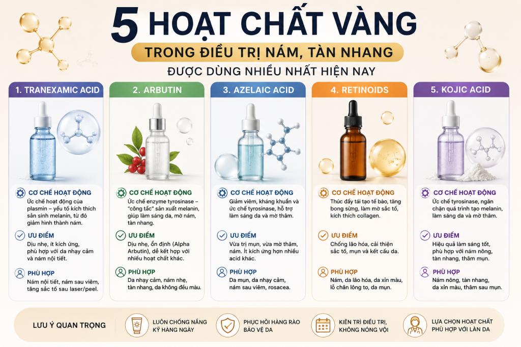 5 hoạt chất vàng trong điều trị nám, tàn nhang